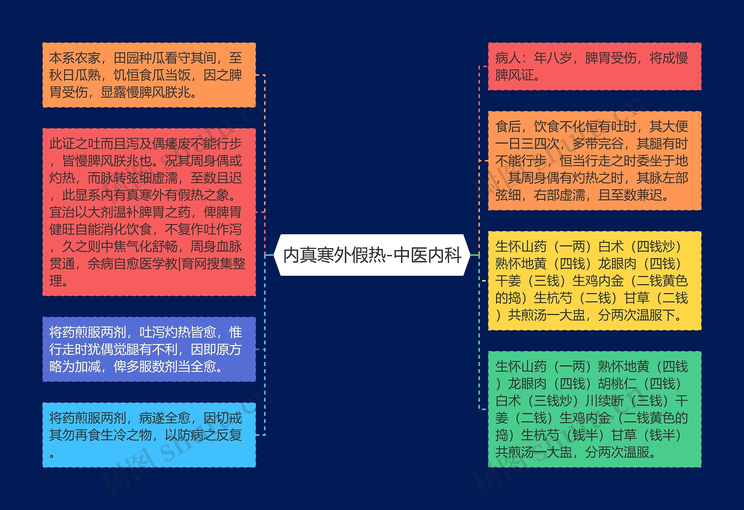 内真寒外假热-中医内科 内真寒外假热-中医内科