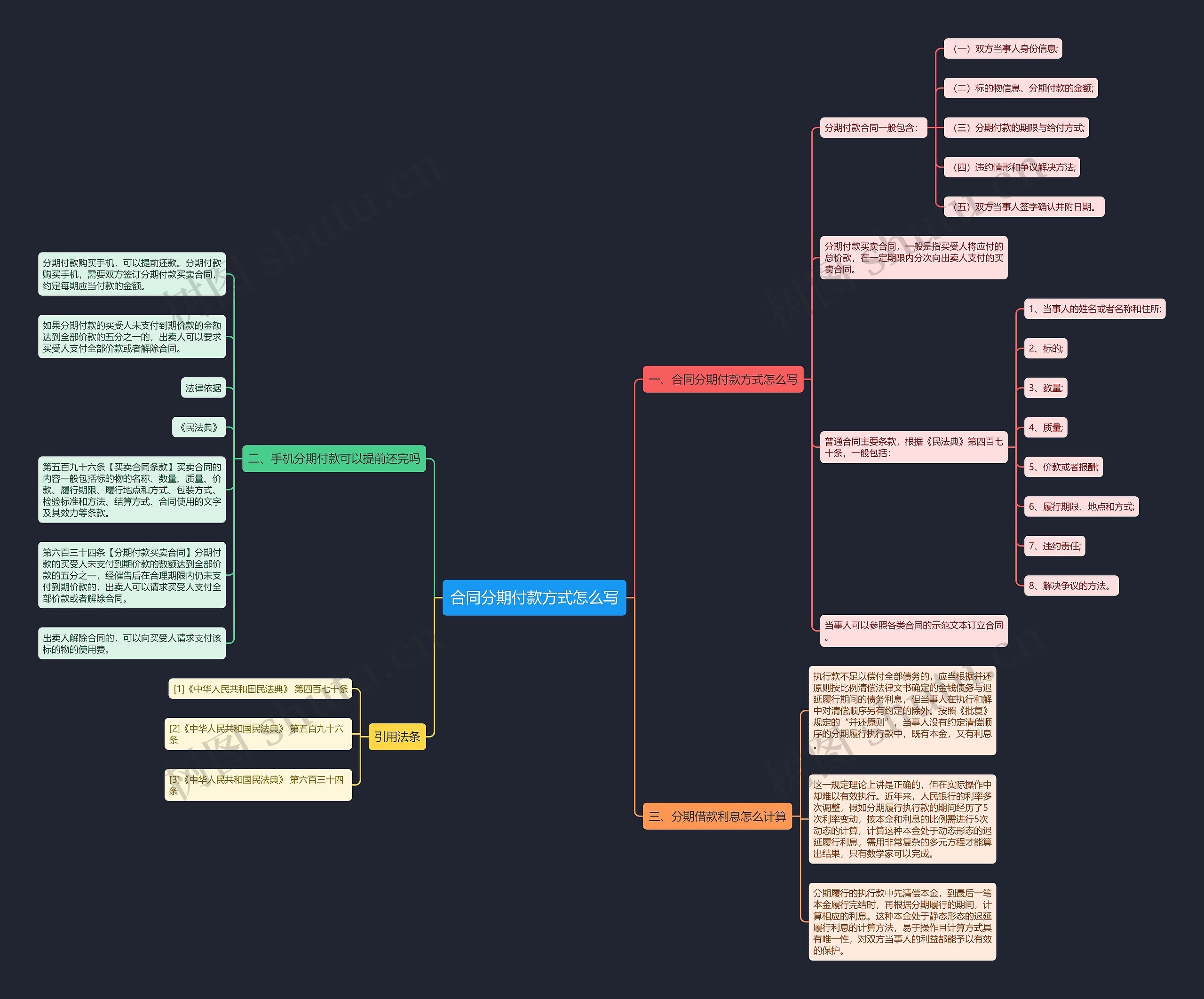 合同分期付款方式怎么写思维导图