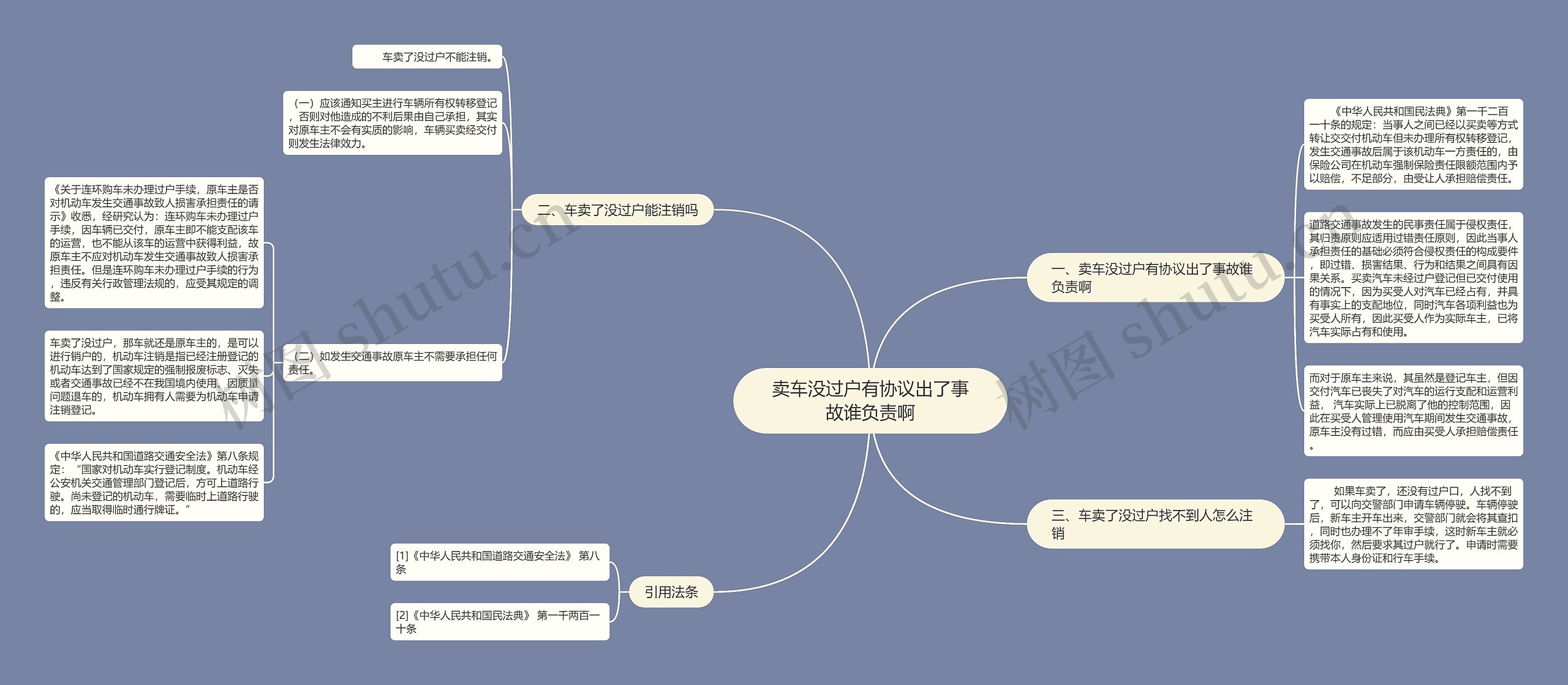 卖车没过户有协议出了事故谁负责啊思维导图