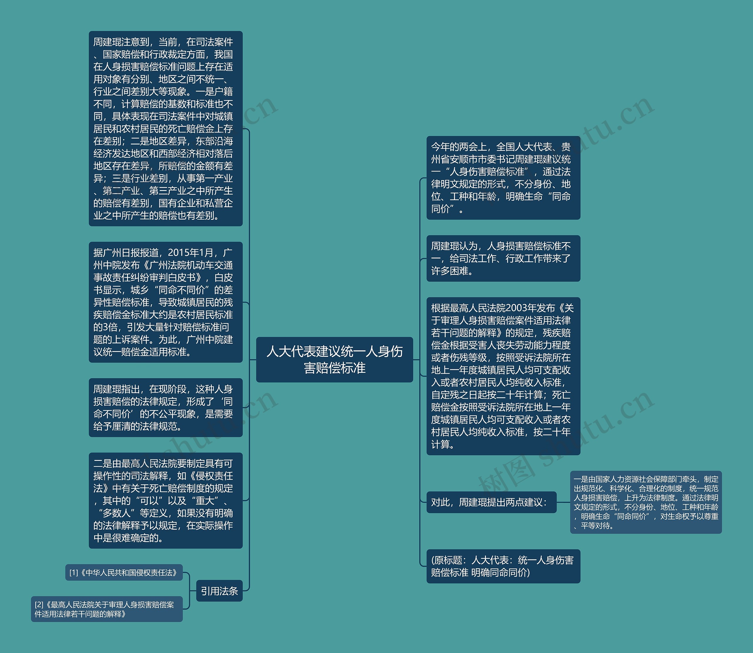 人大代表建议统一人身伤害赔偿标准