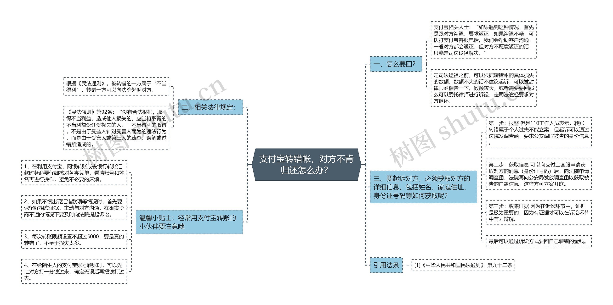 支付宝转错帐，对方不肯归还怎么办？