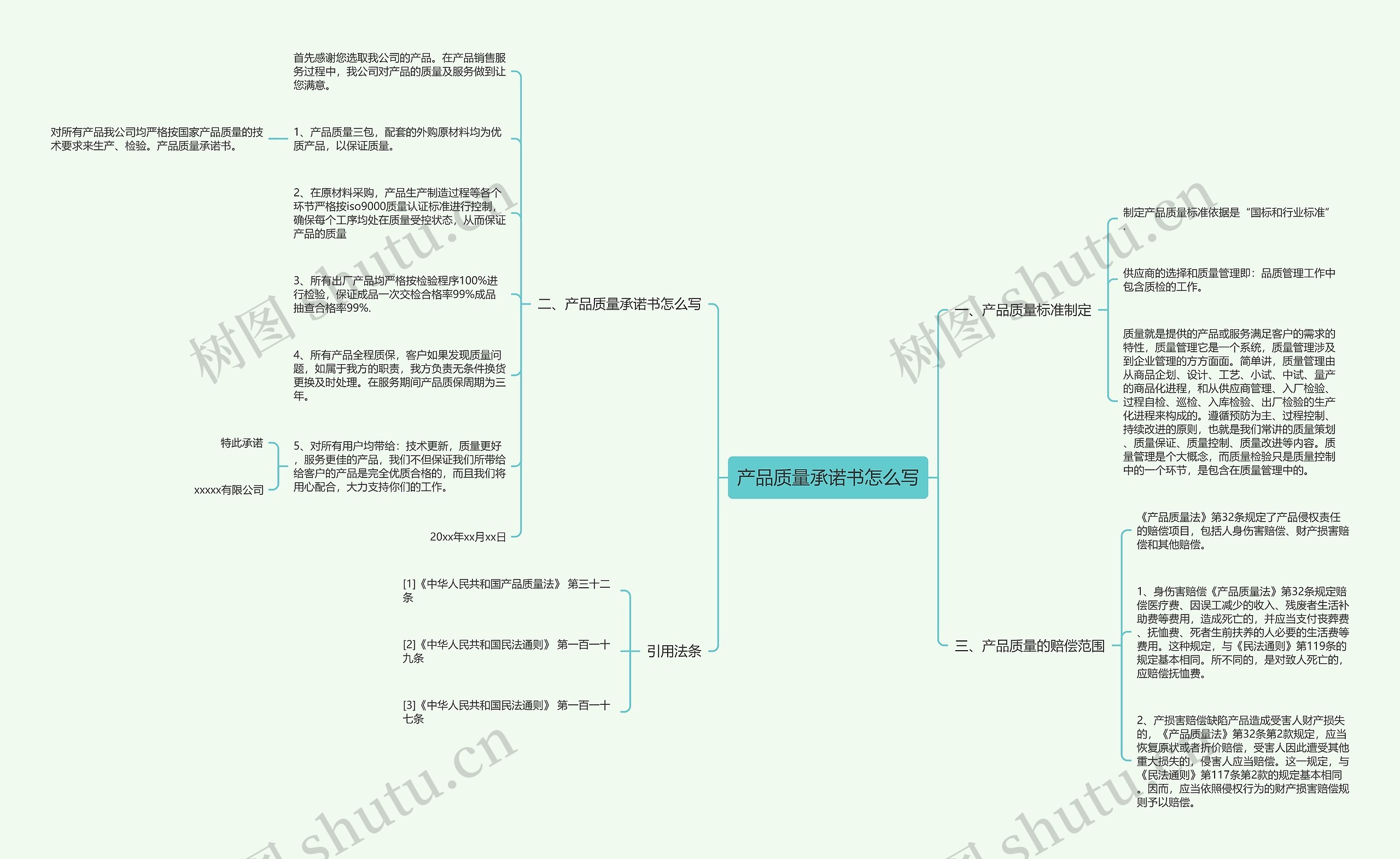 产品质量承诺书怎么写思维导图