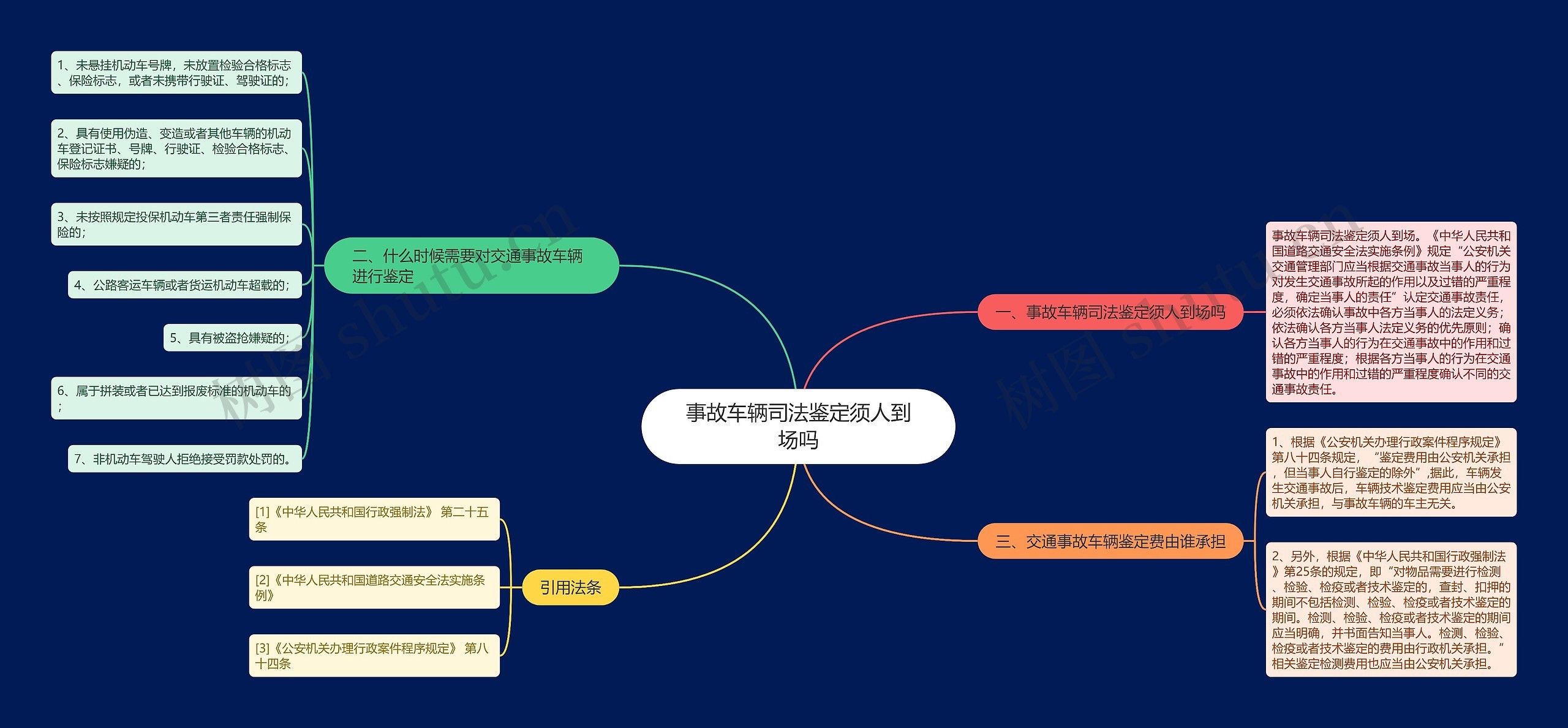 事故车辆司法鉴定须人到场吗思维导图