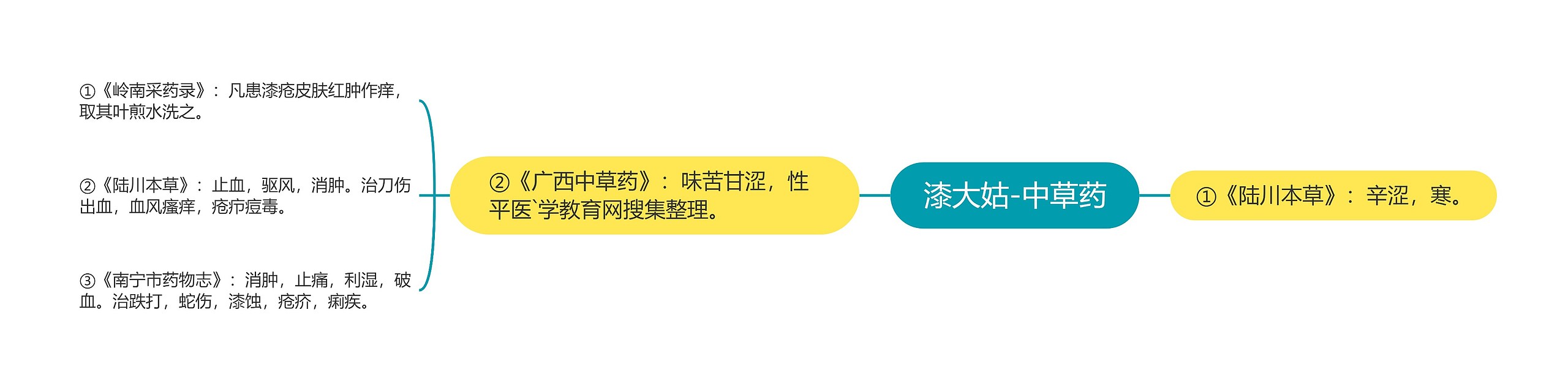漆大姑-中草药 漆大姑-中草药