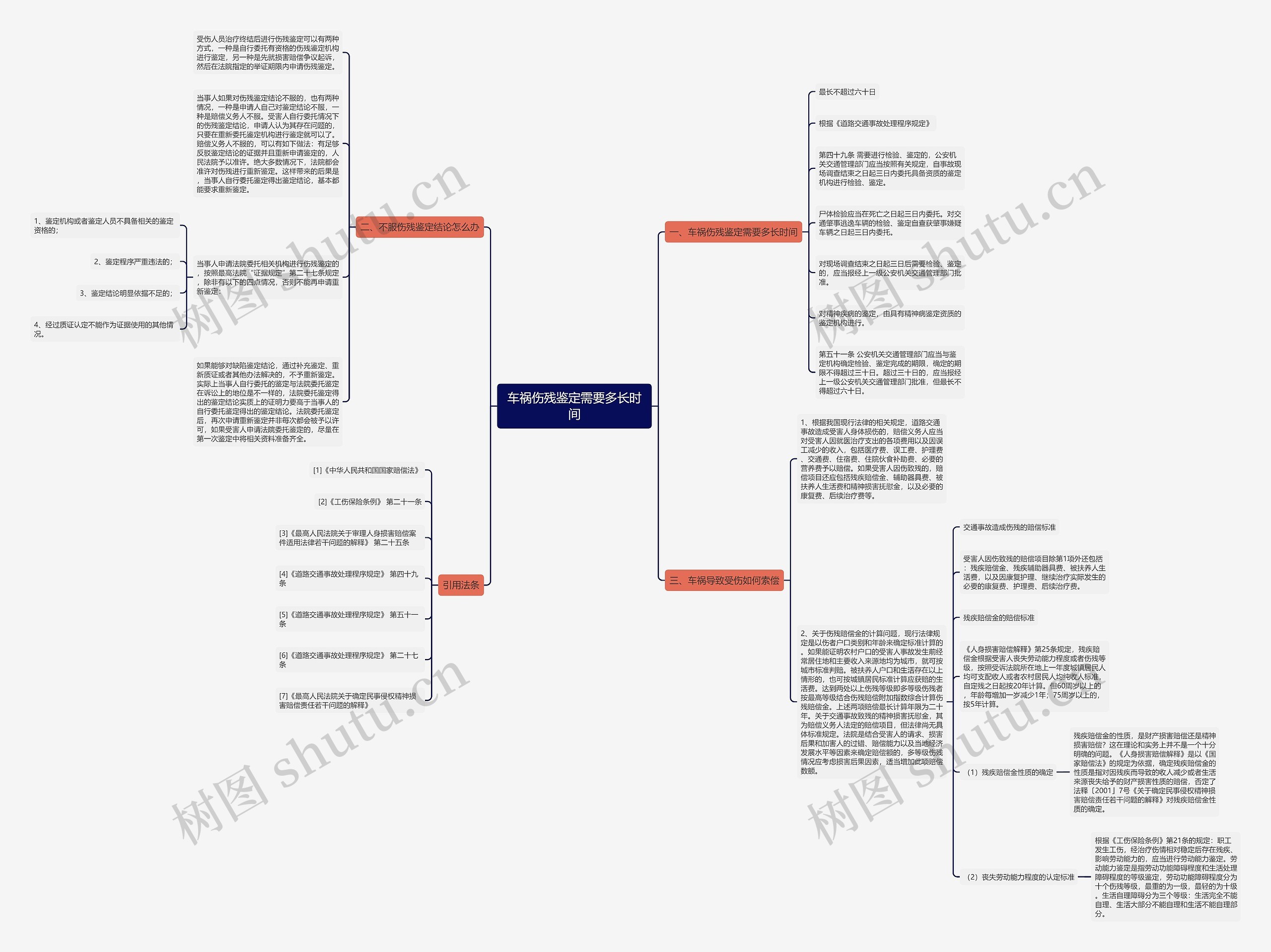 车祸伤残鉴定需要多长时间 车祸伤残鉴定需要多长时间