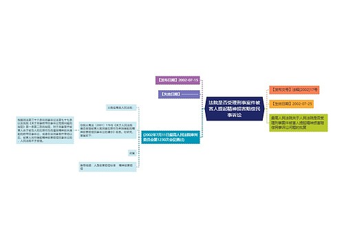 法院是否受理刑事案件被害人提起精神损害赔偿民事诉讼