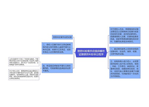 债务纠纷案件应提供哪些证据债务纠纷诉讼程序