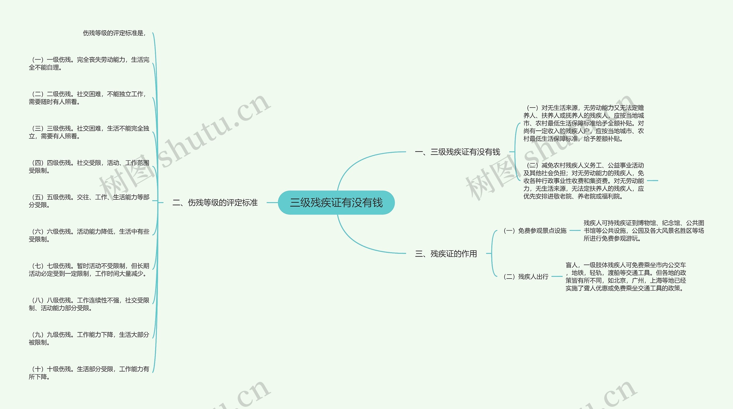 三级残疾证有没有钱思维导图