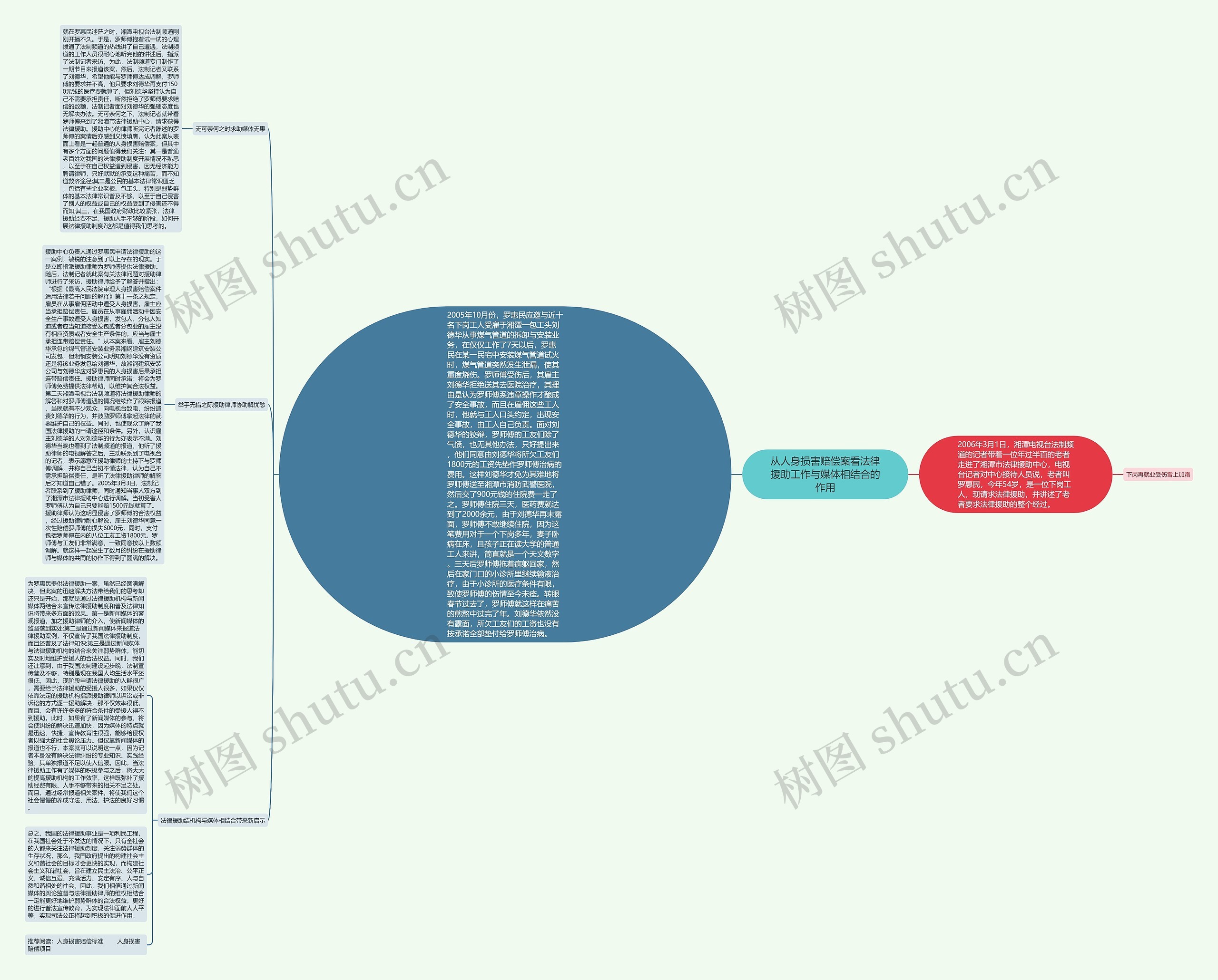 从人身损害赔偿案看法律援助工作与媒体相结合的作用 从人身损害赔偿案看法律援助工作与媒体相结合的作用