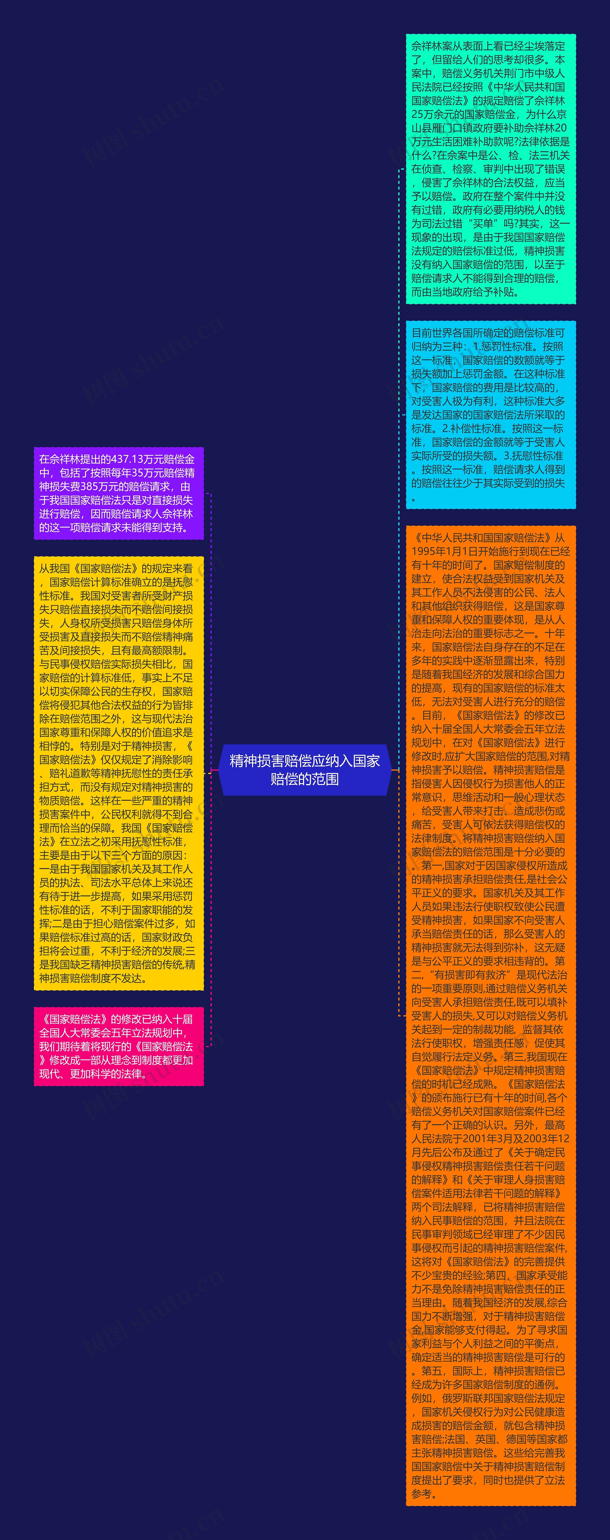 精神损害赔偿应纳入国家赔偿的范围