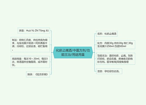 化瘀止痛酒/中医方剂/功能主治/用途用量