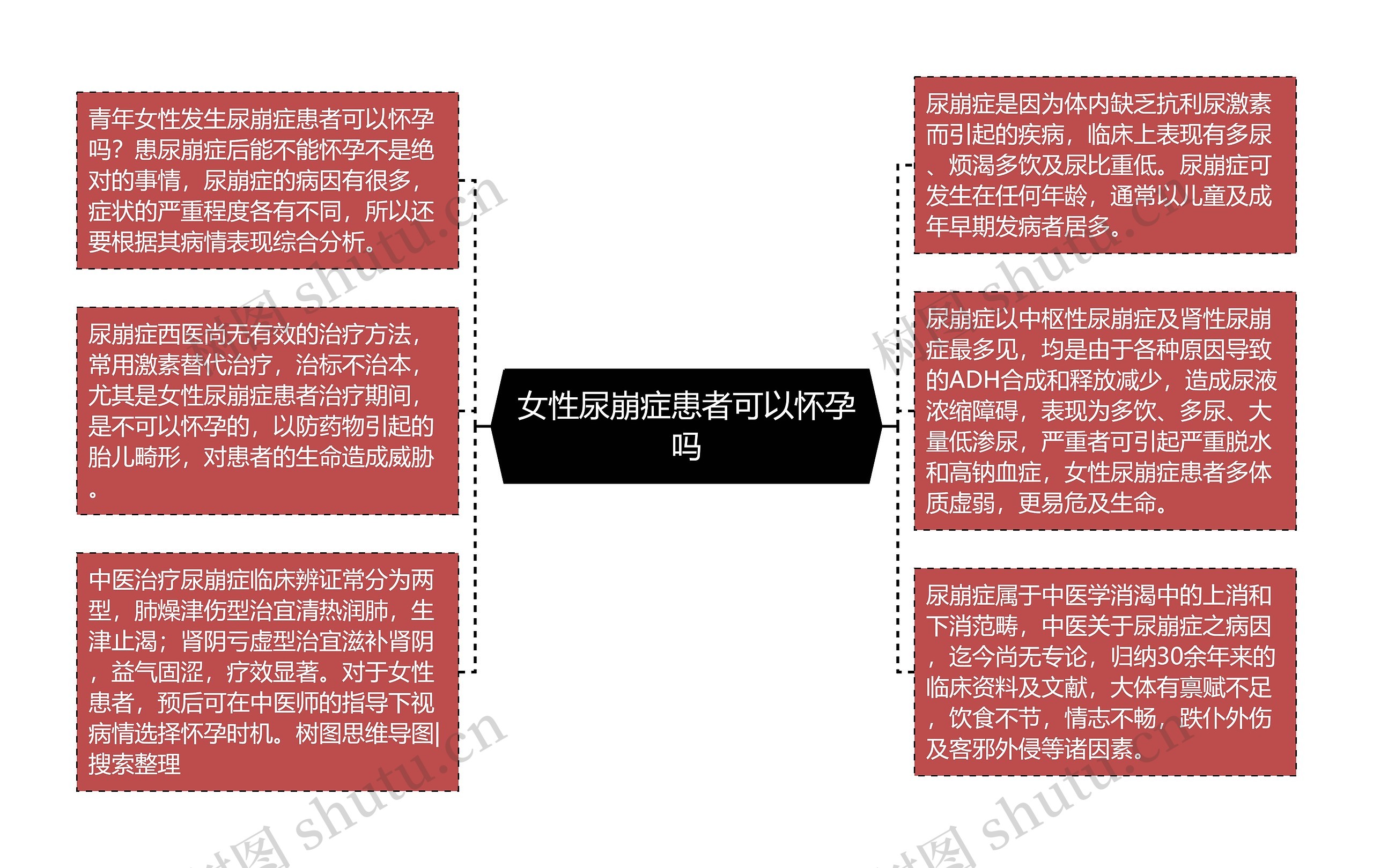 女性尿崩症患者可以怀孕吗 女性尿崩症患者可以怀孕吗