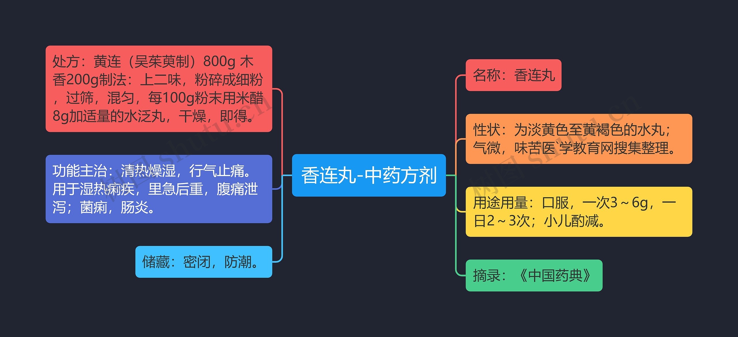 香连丸-中药方剂 香连丸-中药方剂