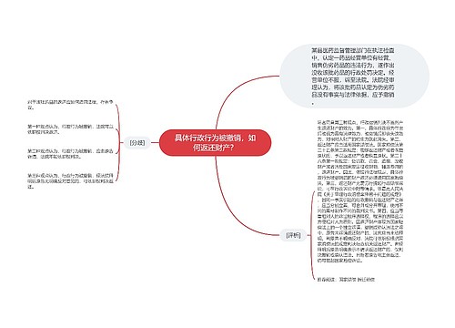 具体行政行为被撤销，如何返还财产？