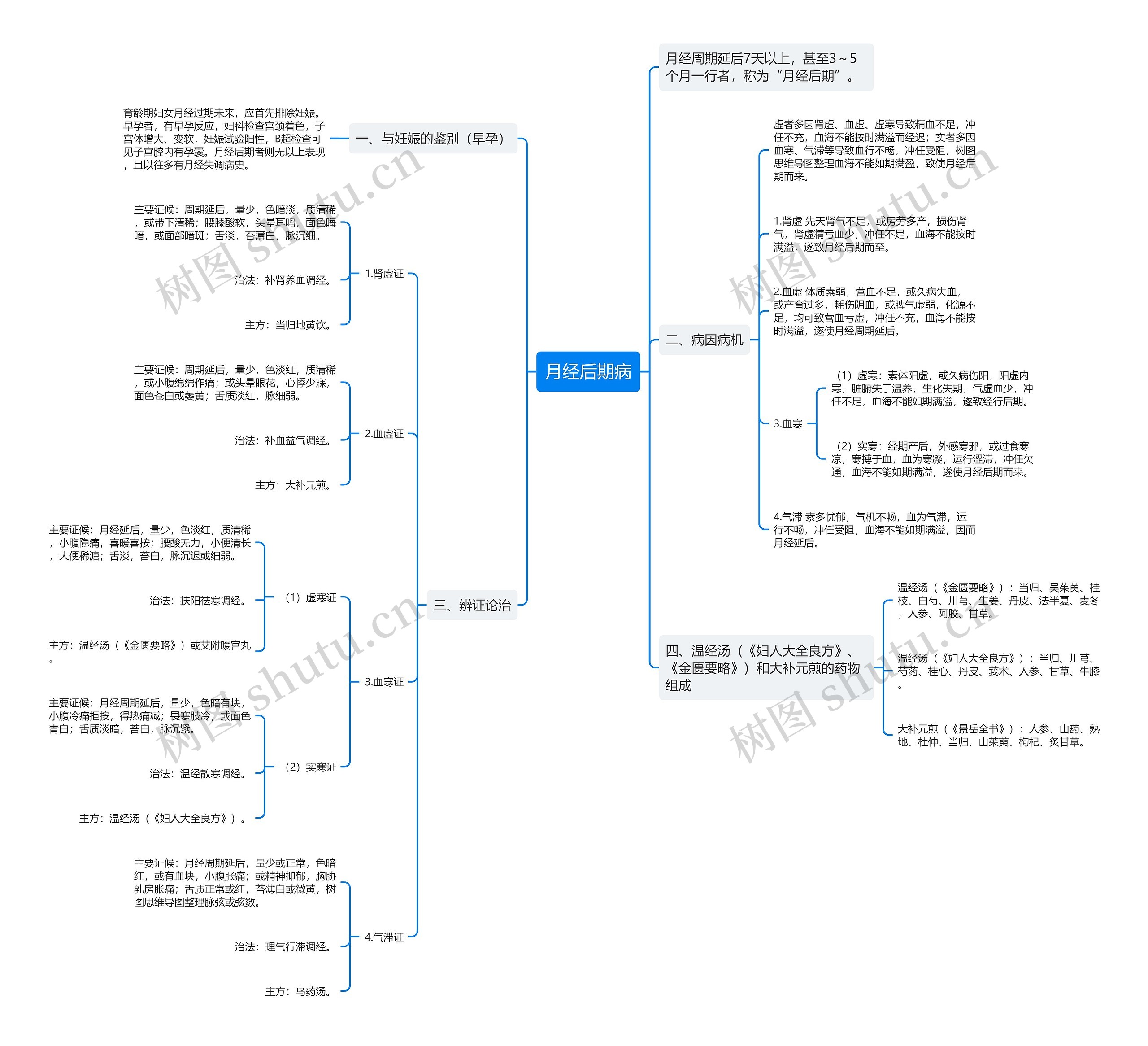 月经后期病 月经后期病