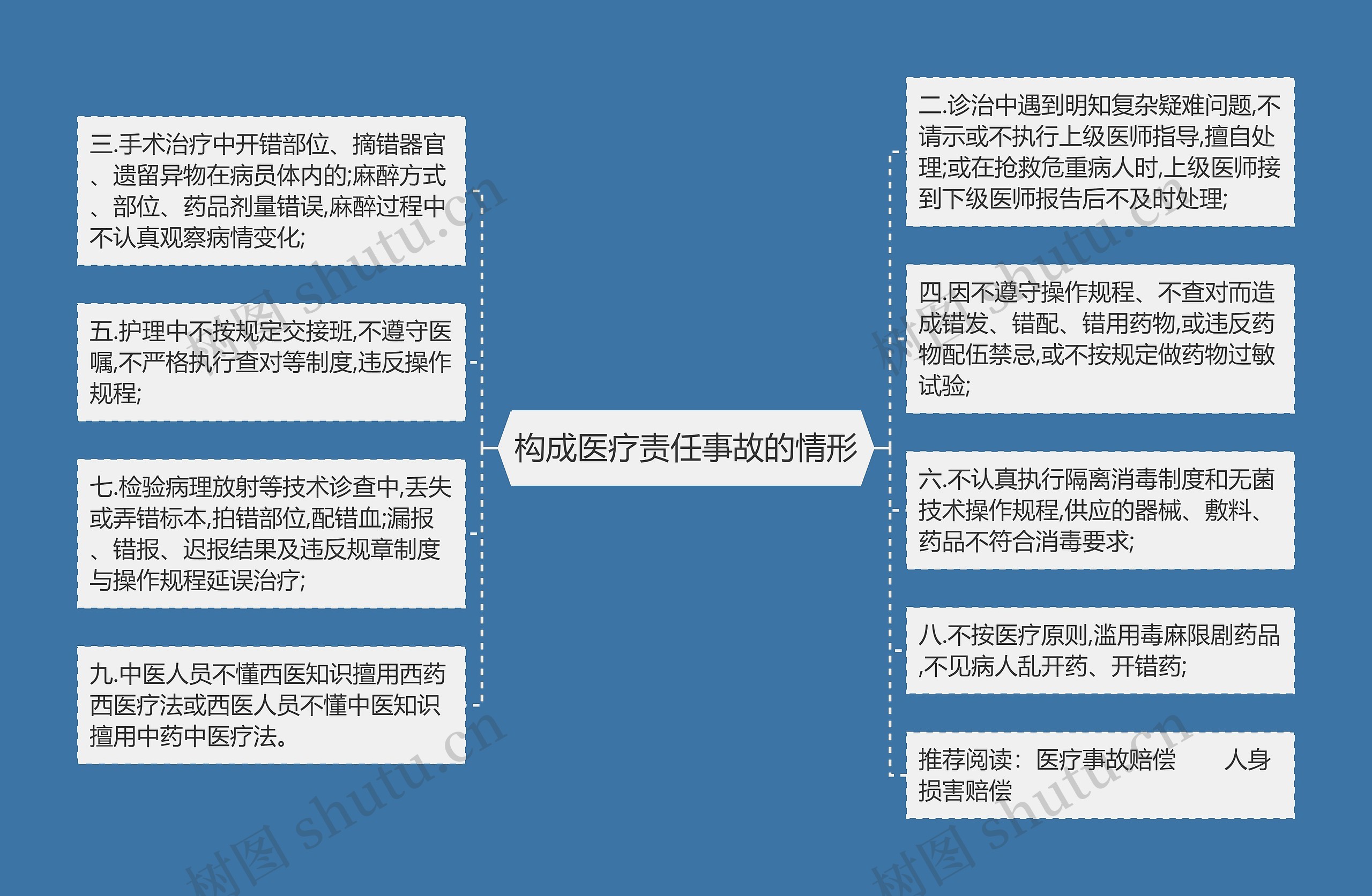 构成医疗责任事故的情形