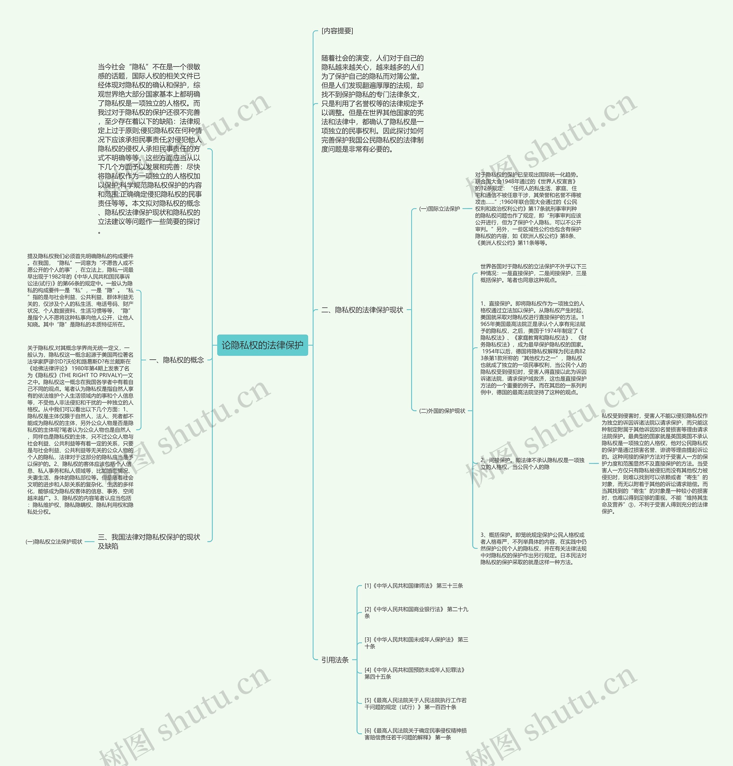 论隐私权的法律保护思维导图