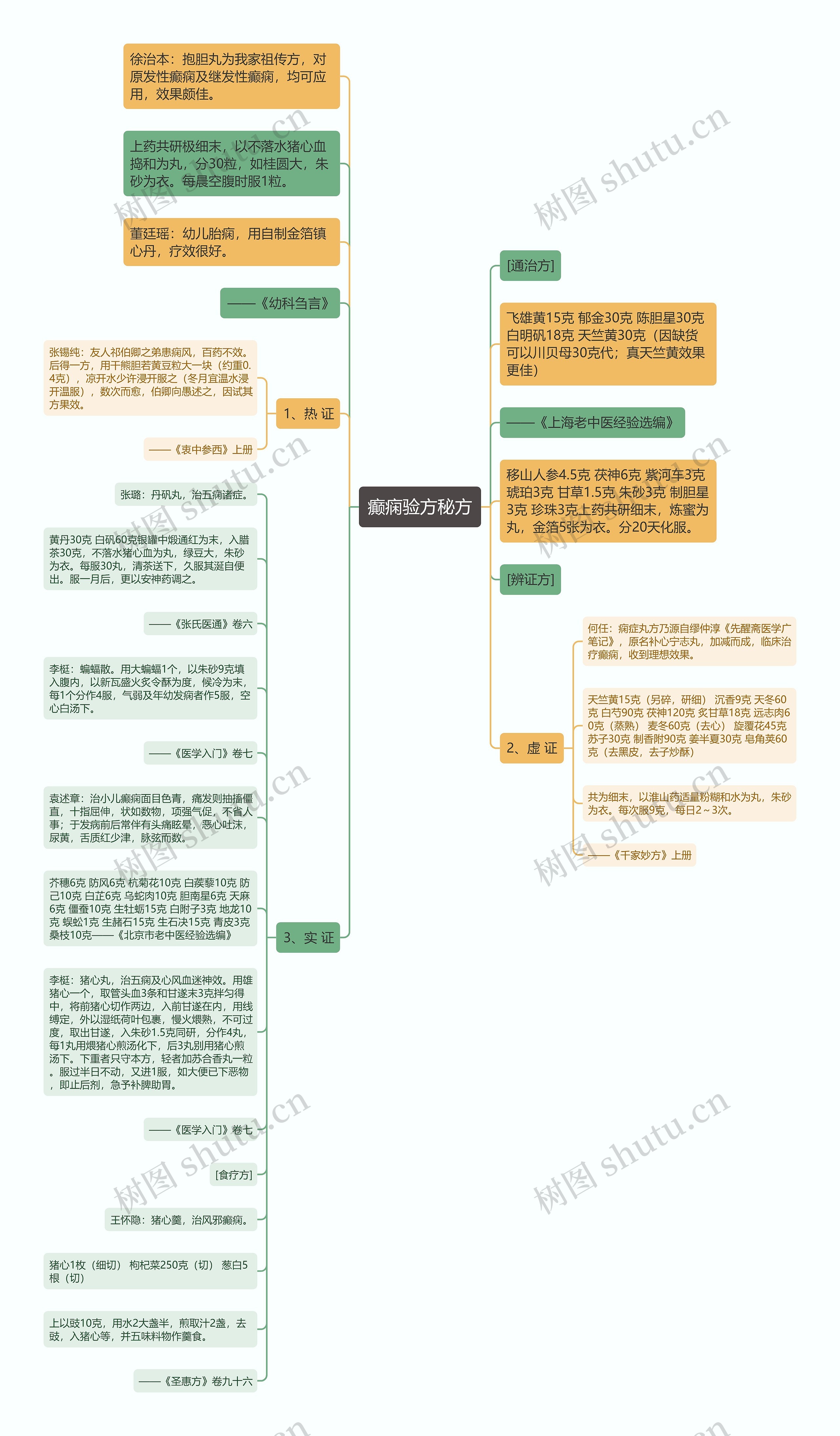 癫痫验方秘方