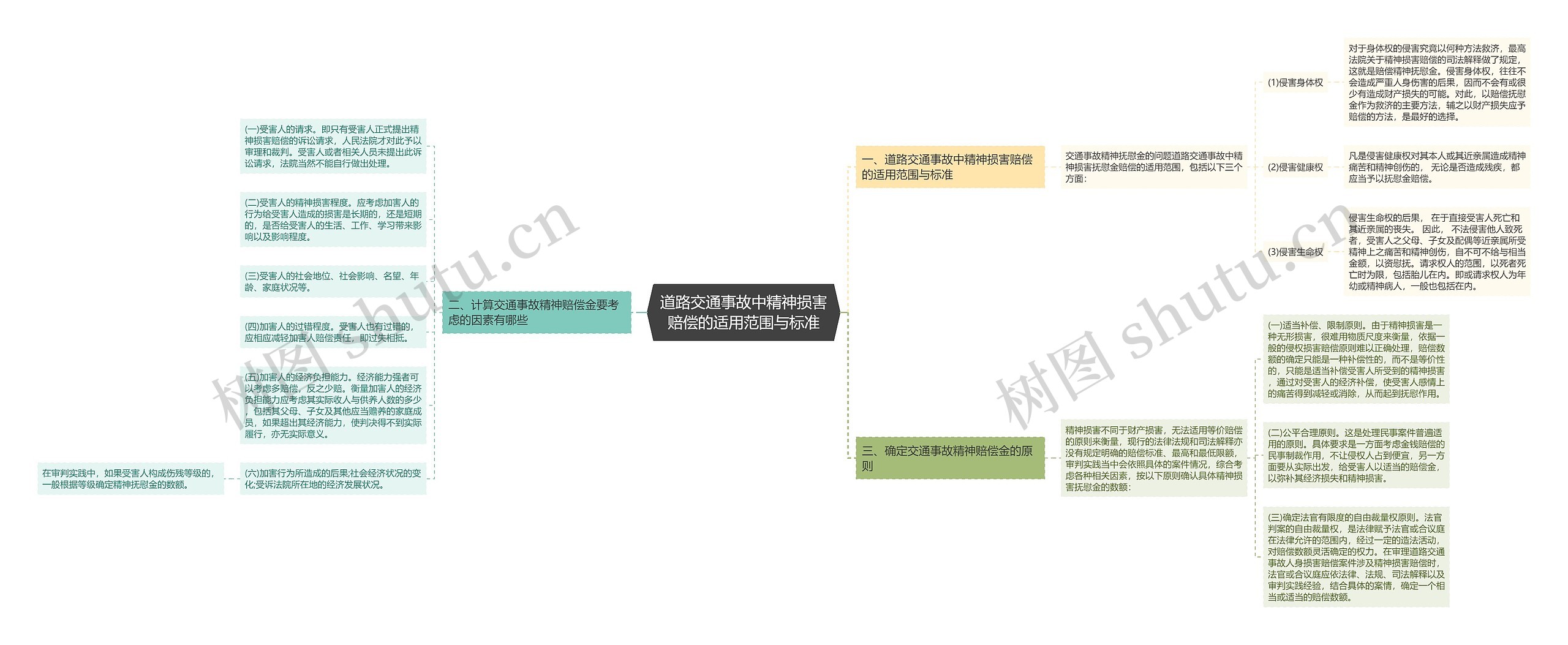 道路交通事故中精神损害赔偿的适用范围与标准