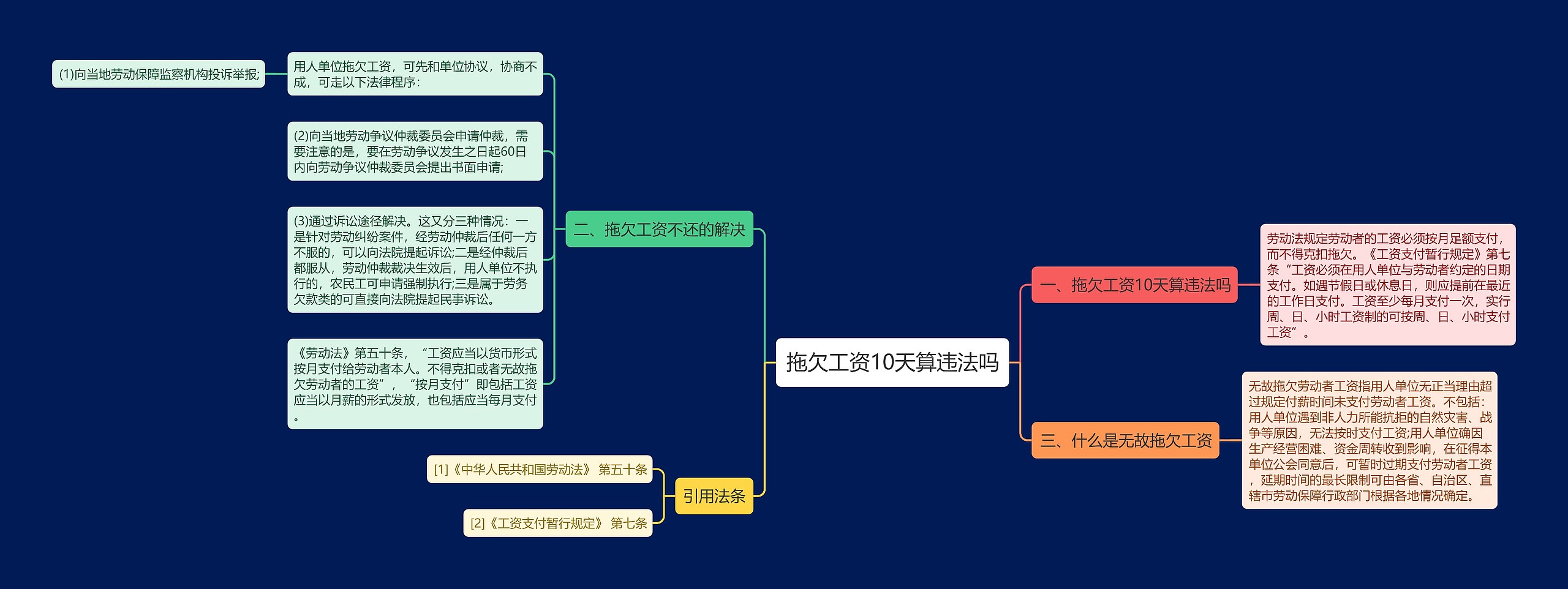 拖欠工资10天算违法吗思维导图