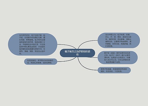 栀子验方之治疗软组织损伤