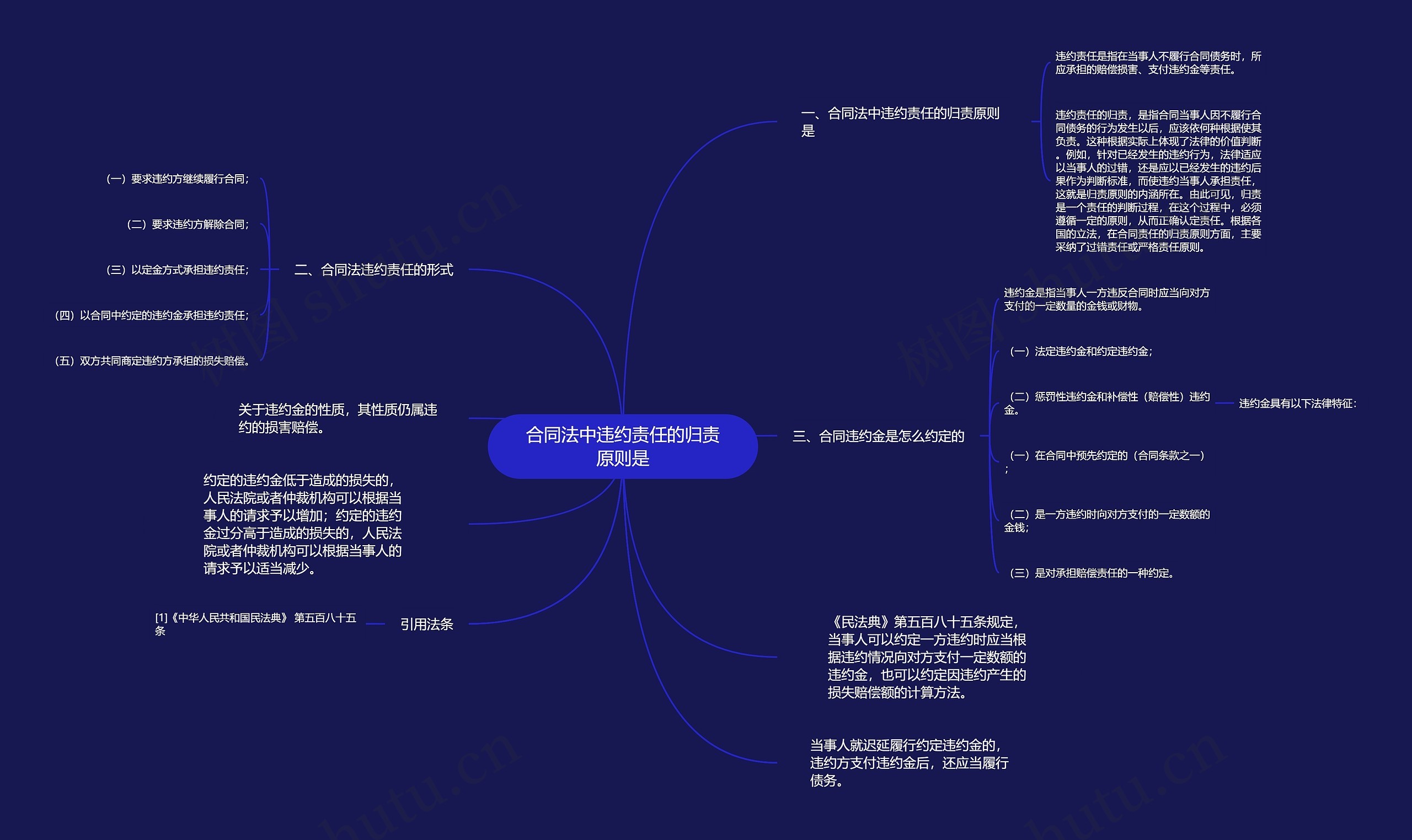 合同法中违约责任的归责原则是