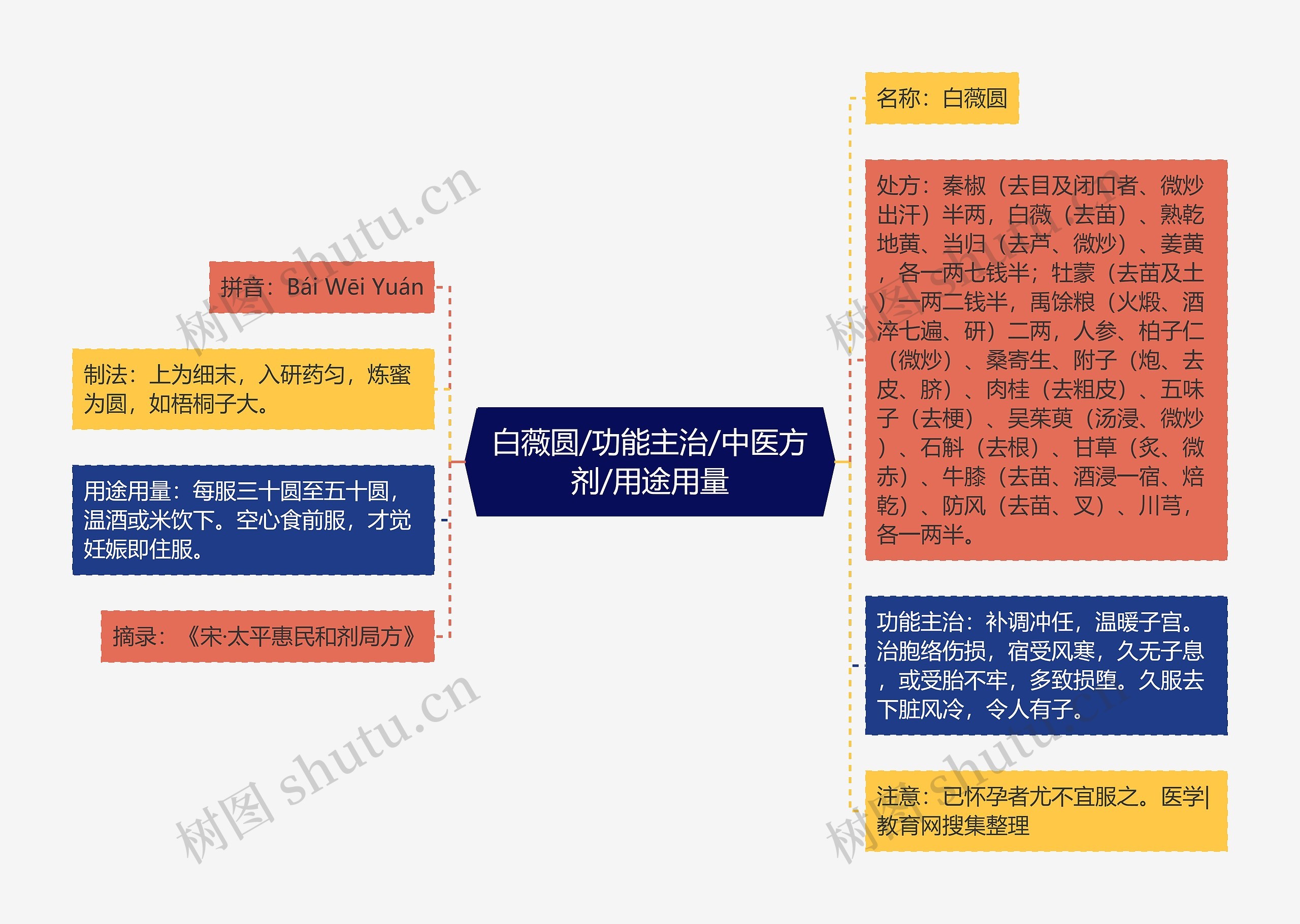 白薇圆/功能主治/中医方剂/用途用量