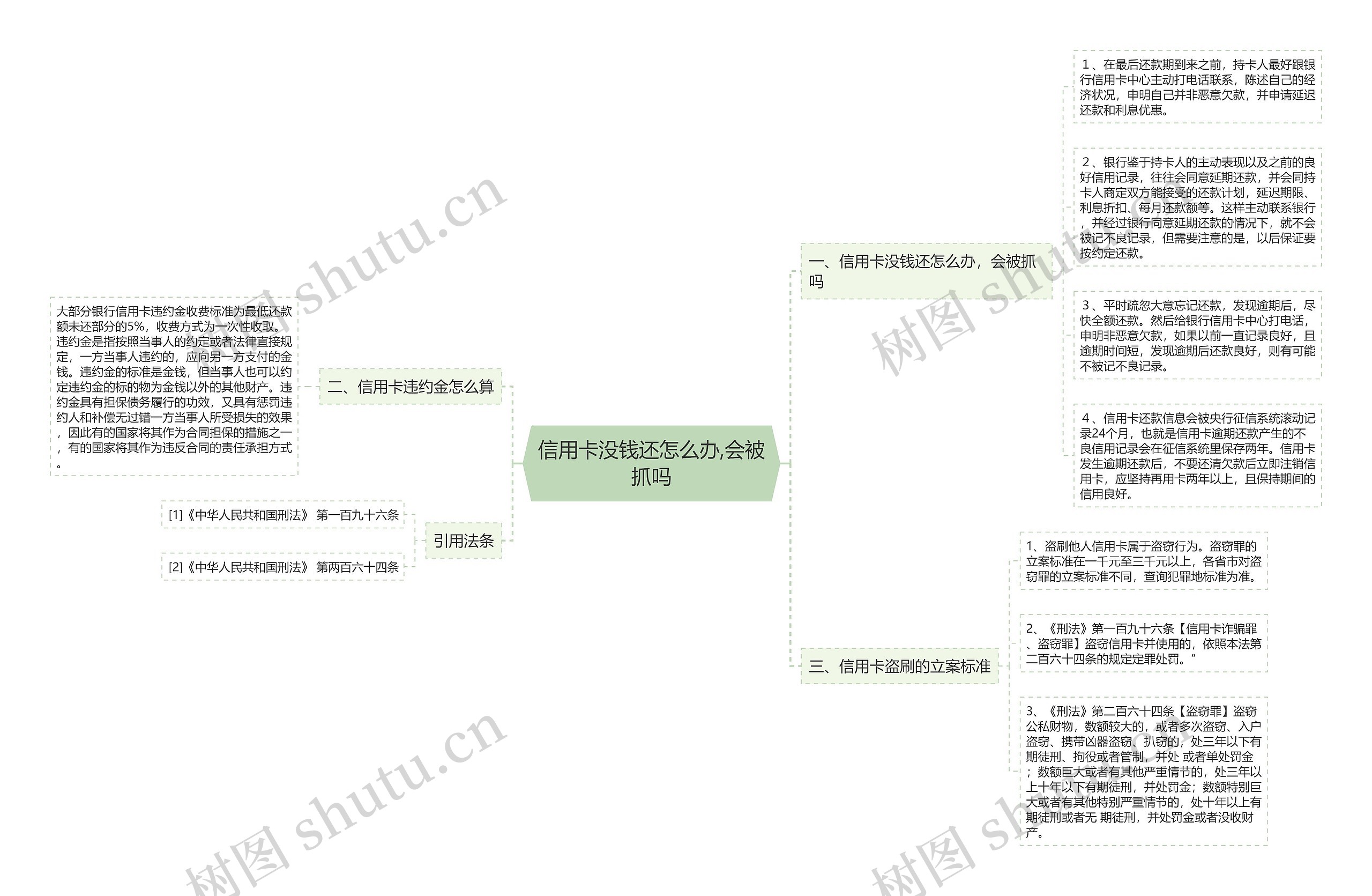 信用卡没钱还怎么办,会被抓吗