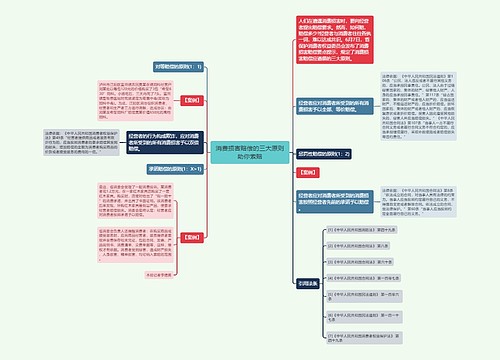 消费损害赔偿的三大原则助你索赔 消费损害赔偿的三大原则助你索赔