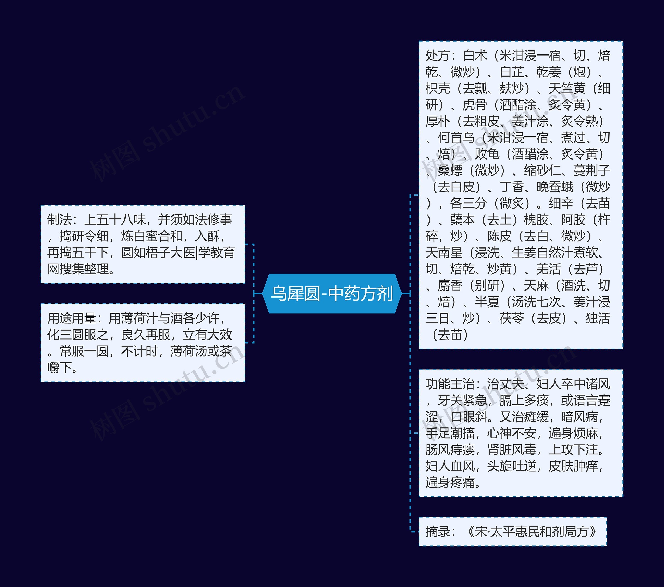 乌犀圆-中药方剂 乌犀圆-中药方剂