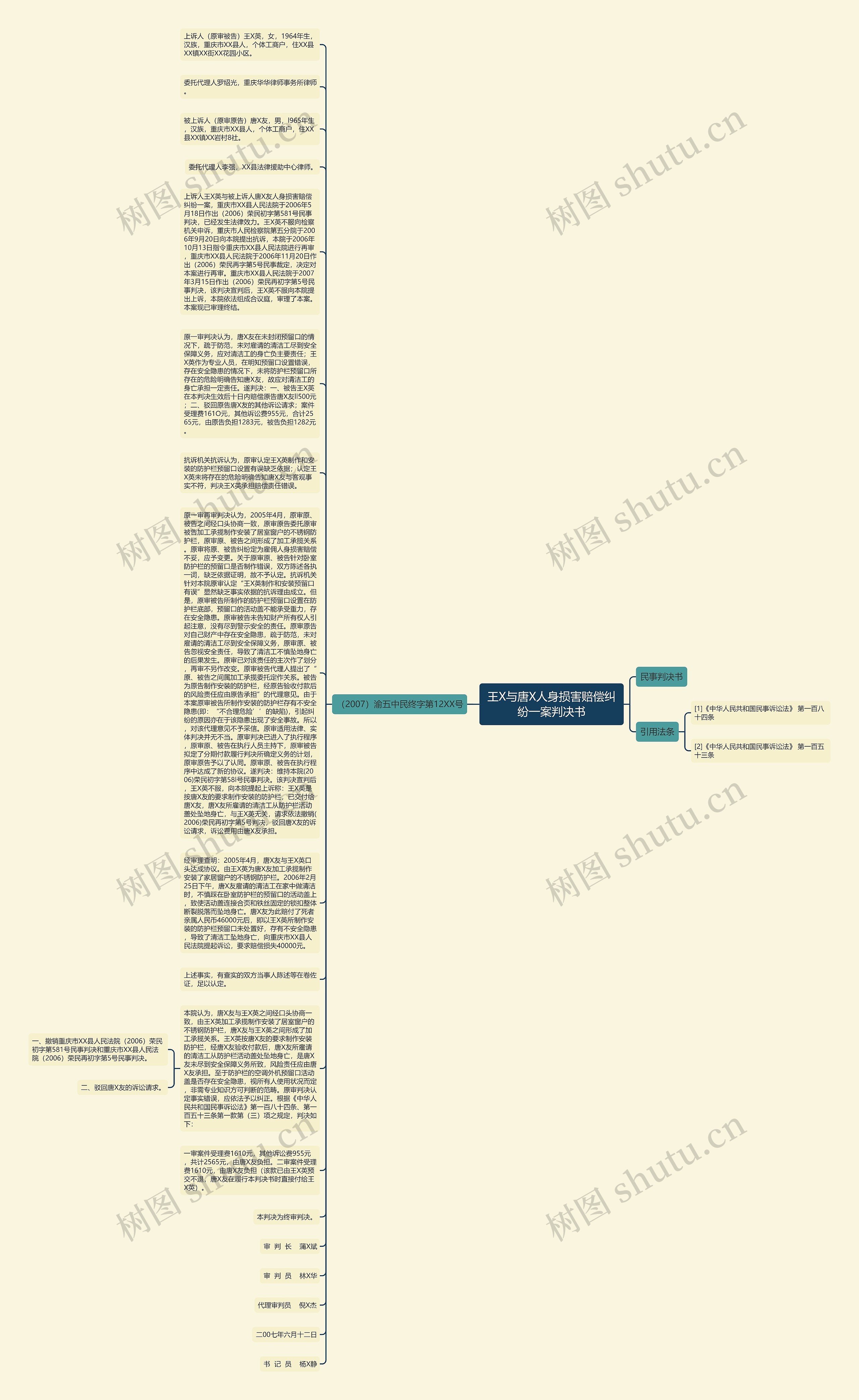 王X与唐X人身损害赔偿纠纷一案判决书思维导图