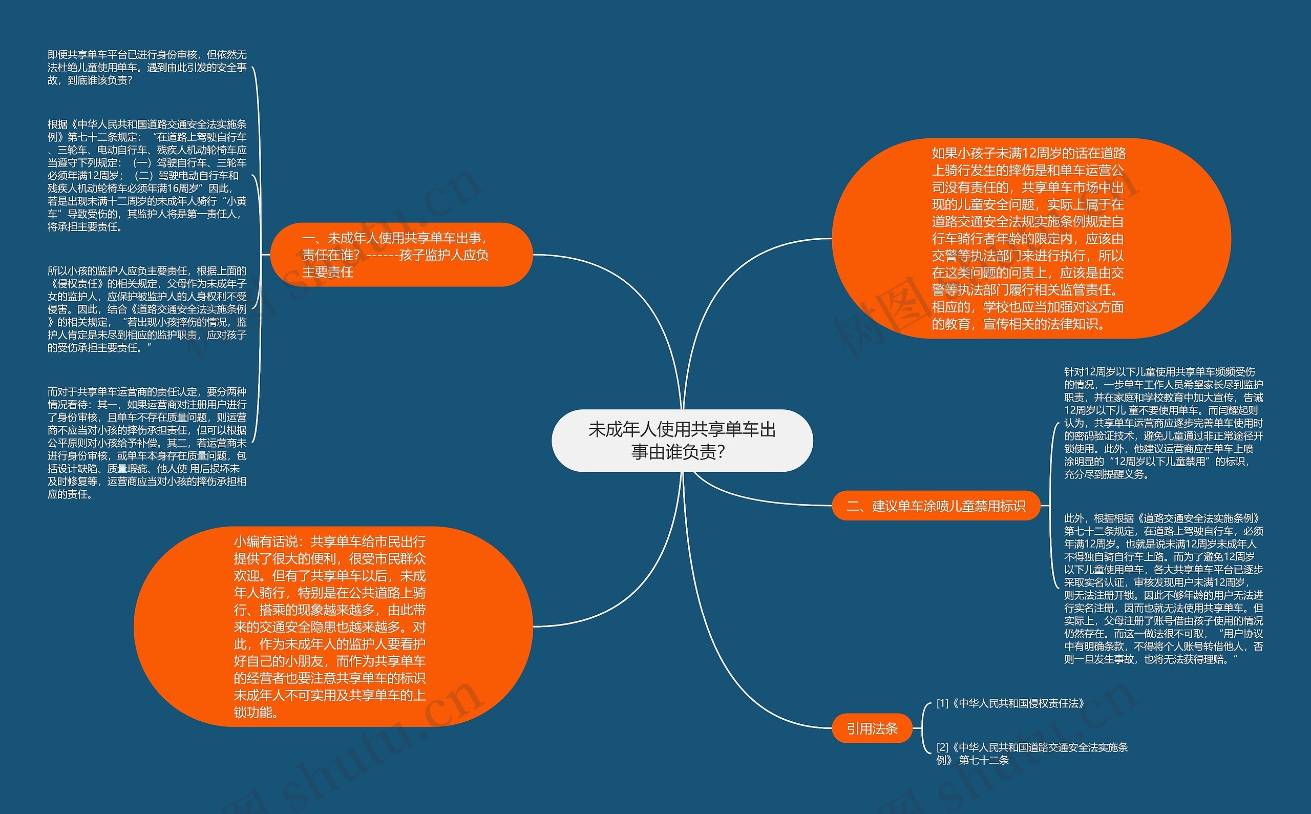 未成年人使用共享单车出事由谁负责？思维导图