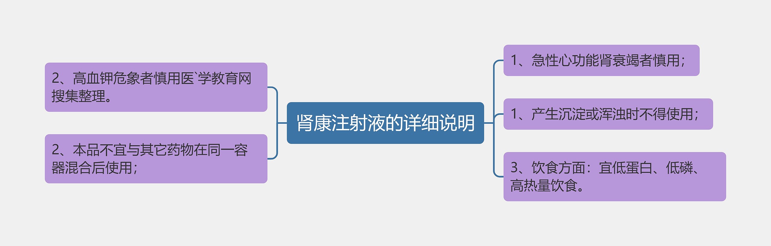 肾康注射液的详细说明思维导图