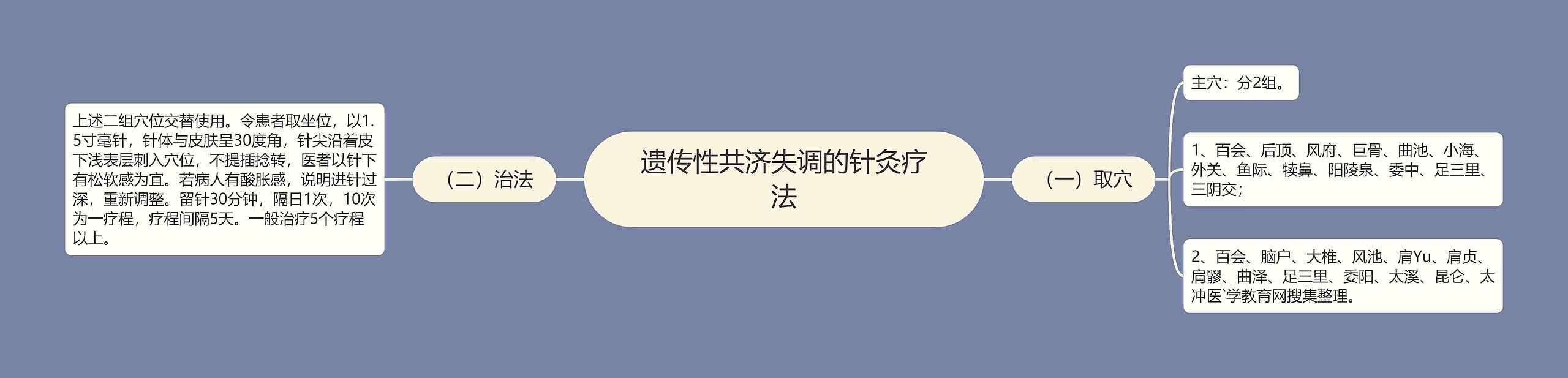 遗传性共济失调的针灸疗法 遗传性共济失调的针灸疗法