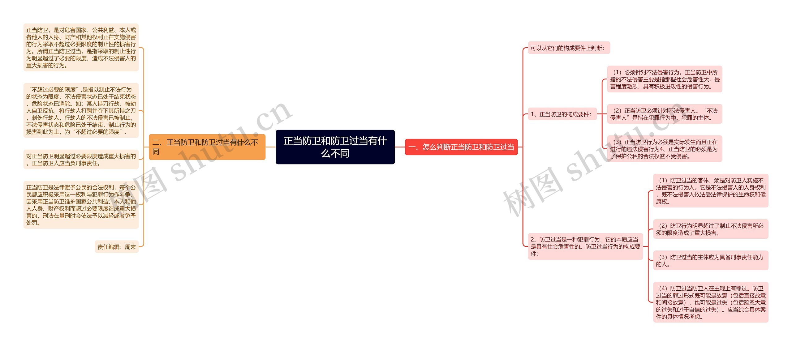 正当防卫和防卫过当有什么不同