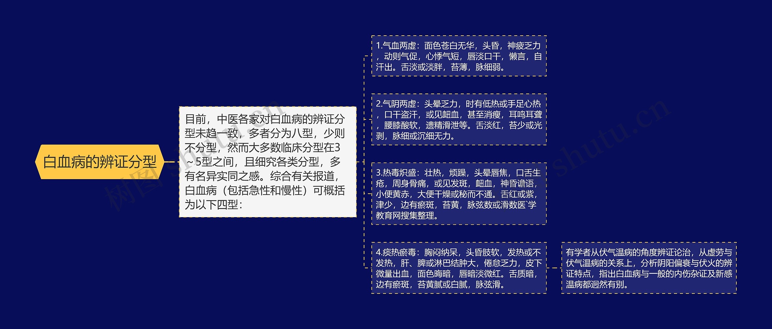 白血病的辨证分型 白血病的辨证分型