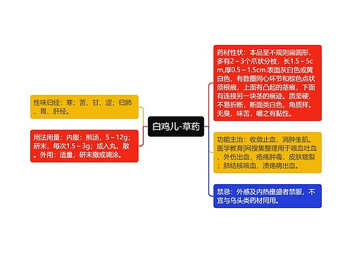 白鸡儿-草药