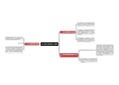 出车祸后到医院怎么报销