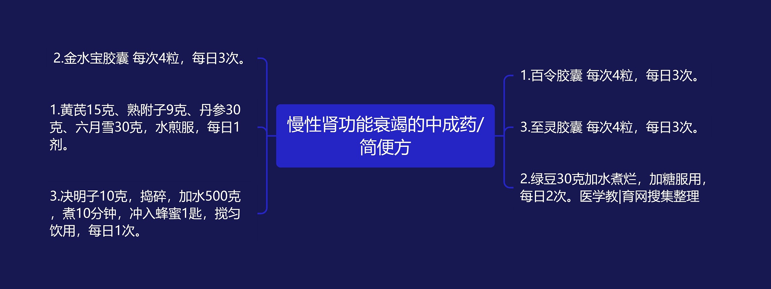 慢性肾功能衰竭的中成药/简便方 慢性肾功能衰竭的中成药/简便方