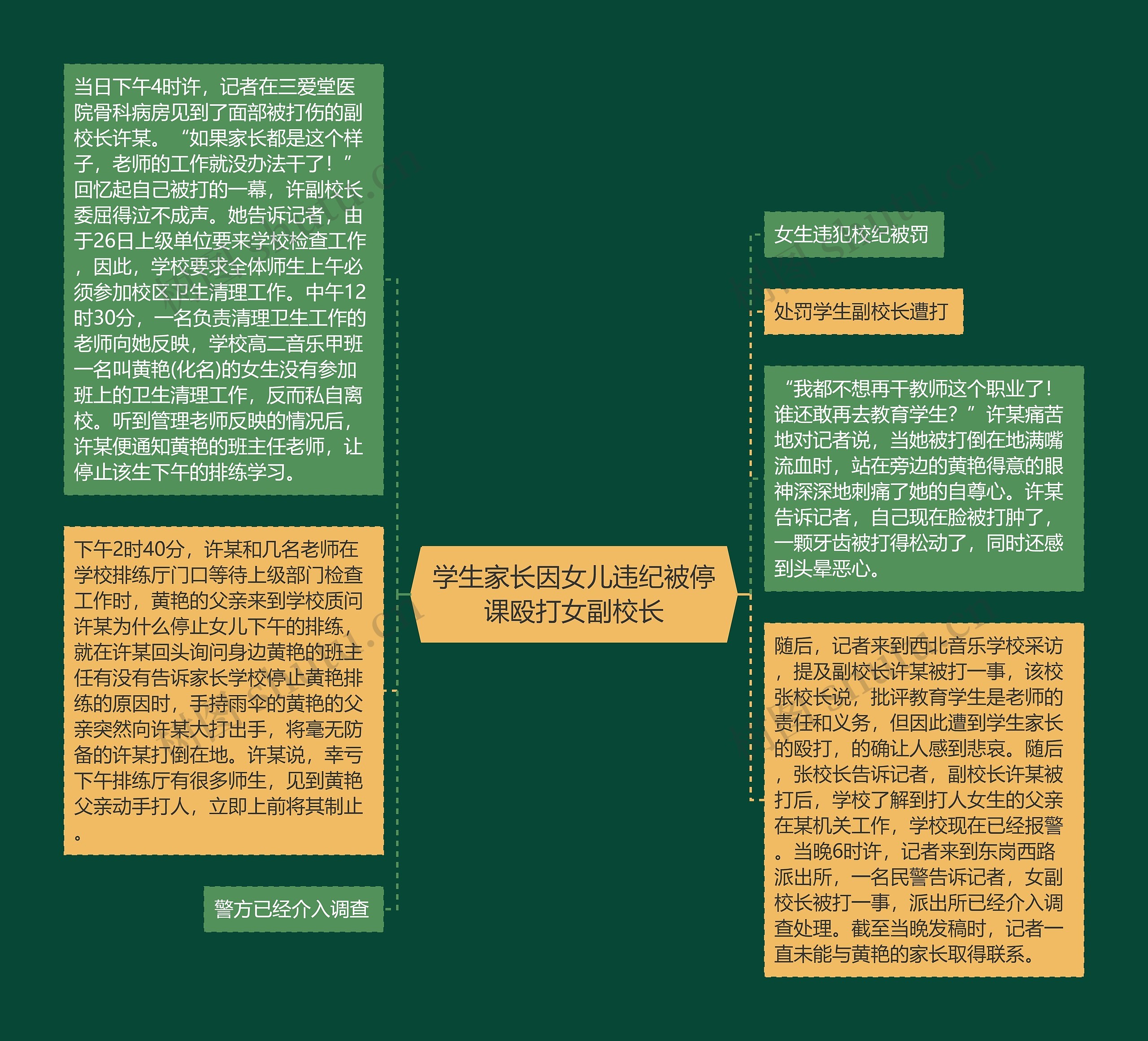 学生家长因女儿违纪被停课殴打女副校长思维导图