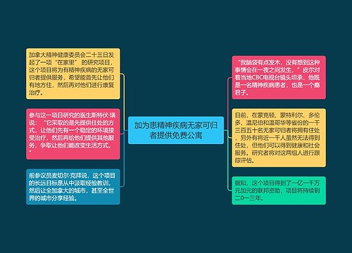 加为患精神疾病无家可归者提供免费公寓