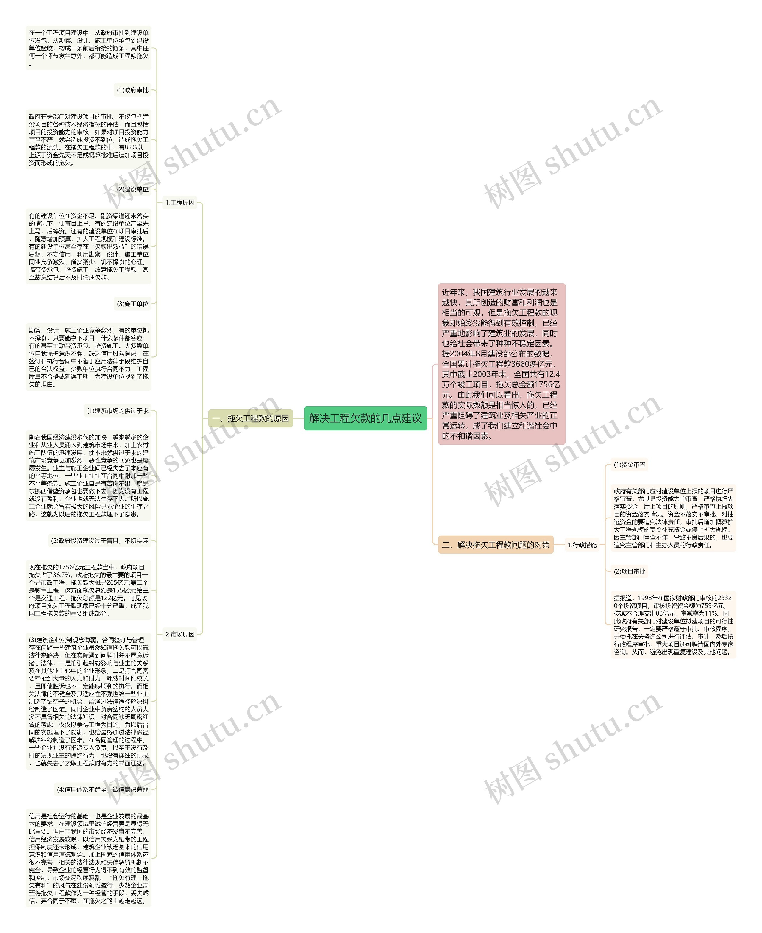 解决工程欠款的几点建议思维导图