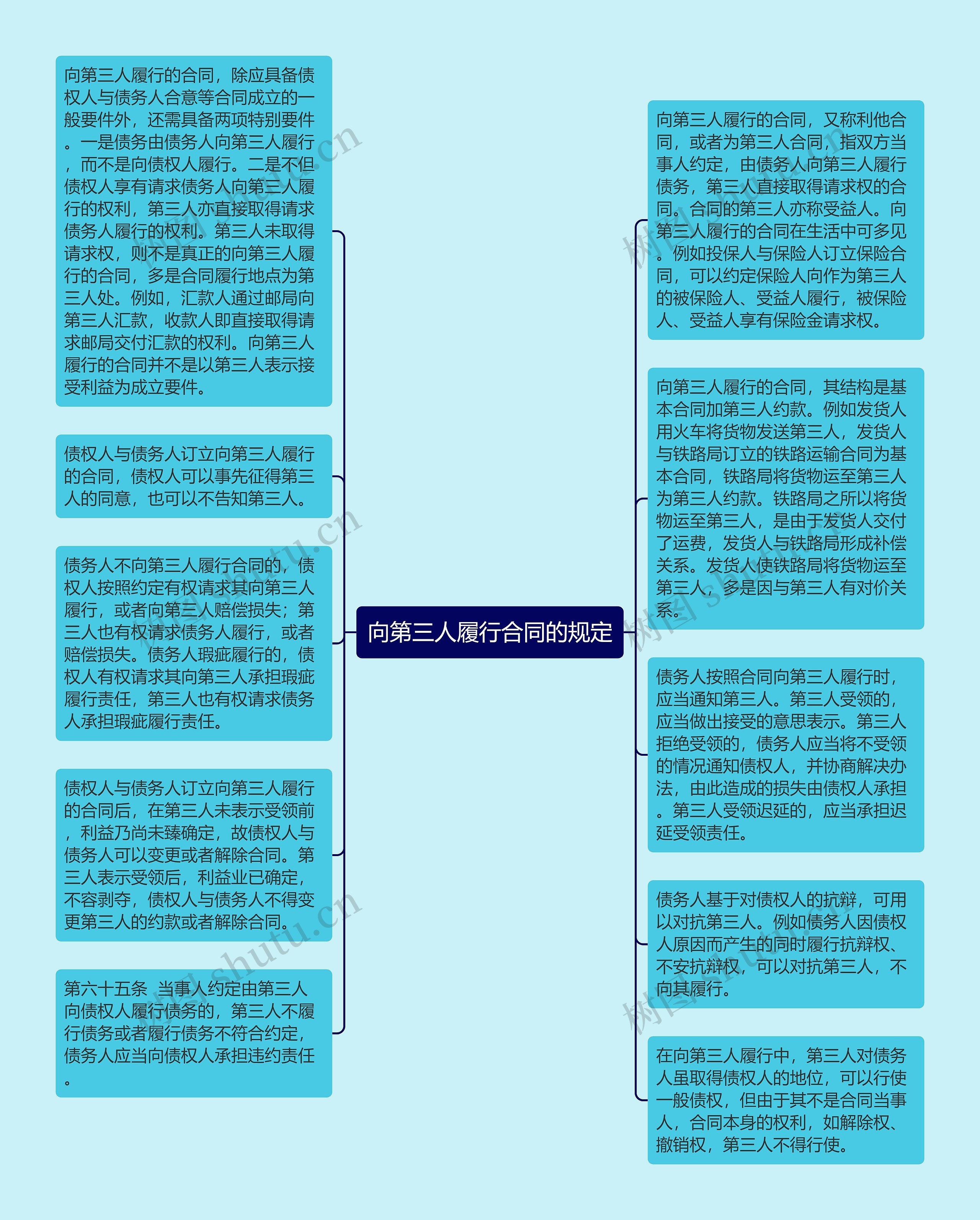 向第三人履行合同的规定