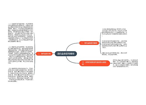 违约金条款有哪些