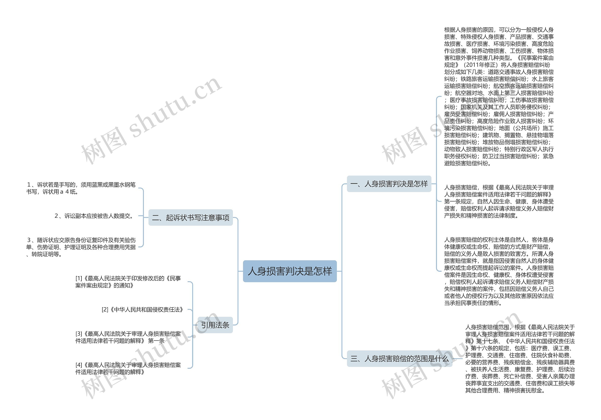 人身损害判决是怎样