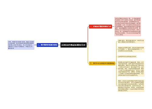 后续治疗费起诉期有几年