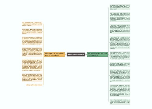 医疗纠纷赔偿按规矩走