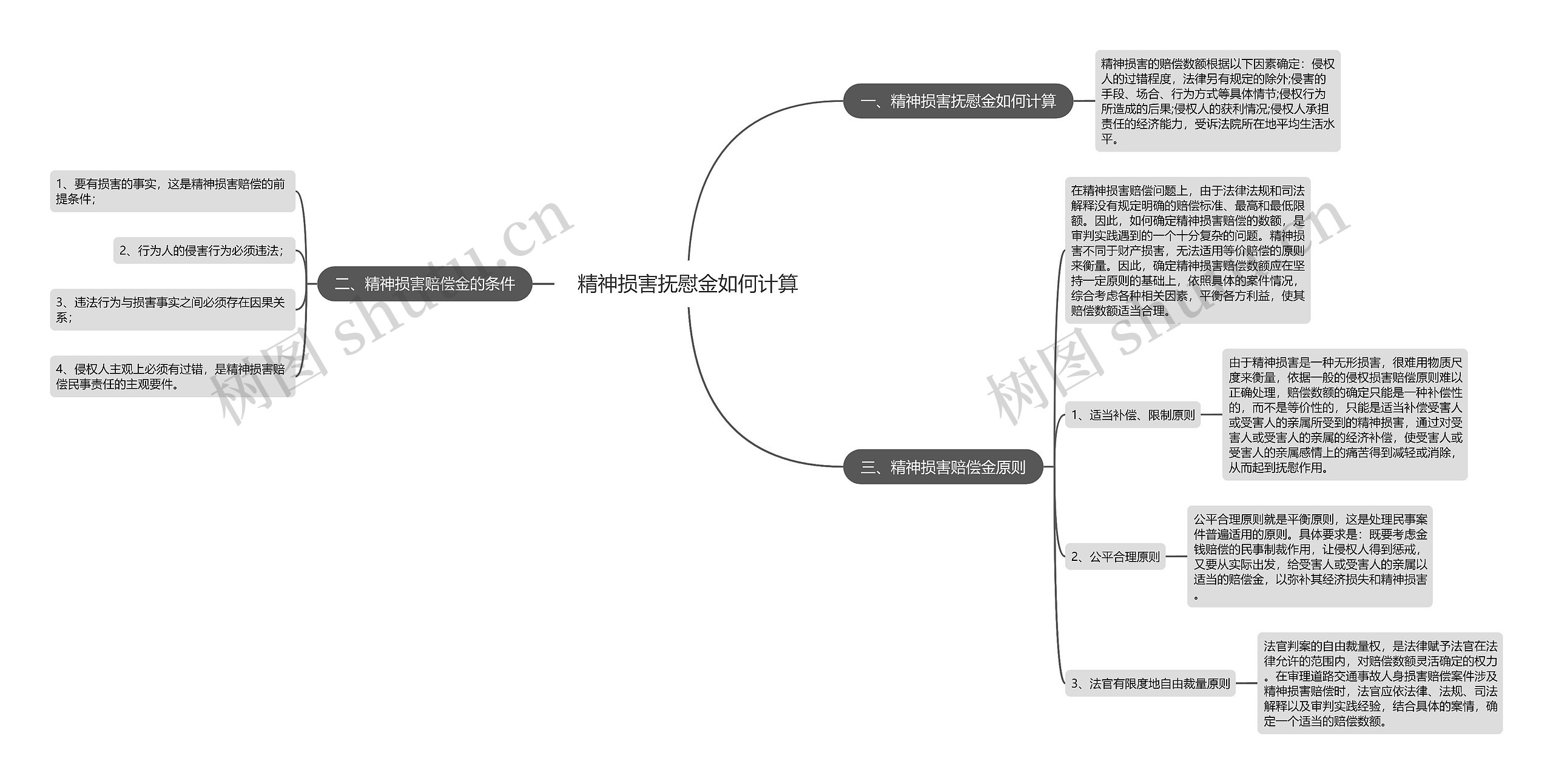 精神损害抚慰金如何计算