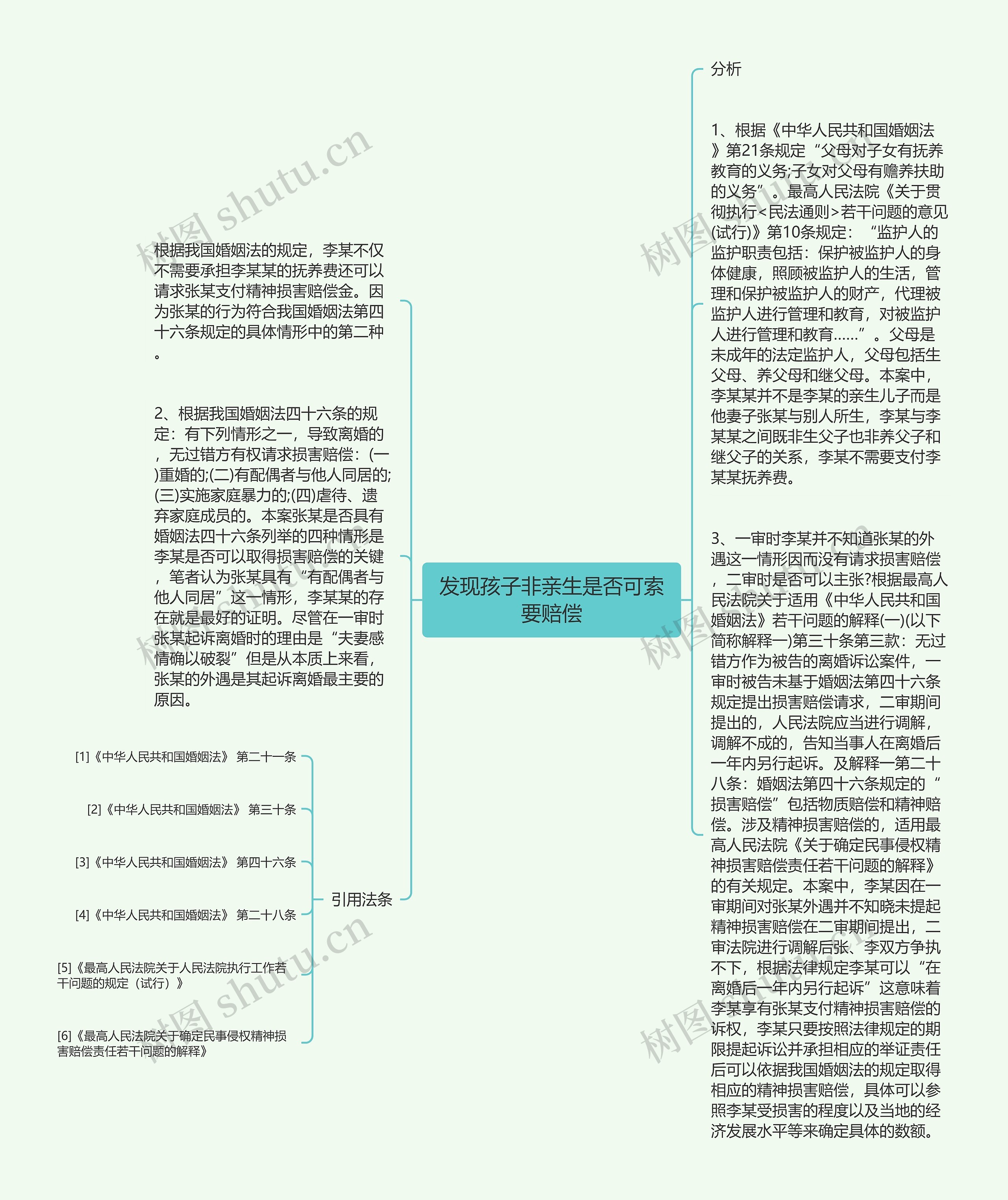 发现孩子非亲生是否可索要赔偿思维导图