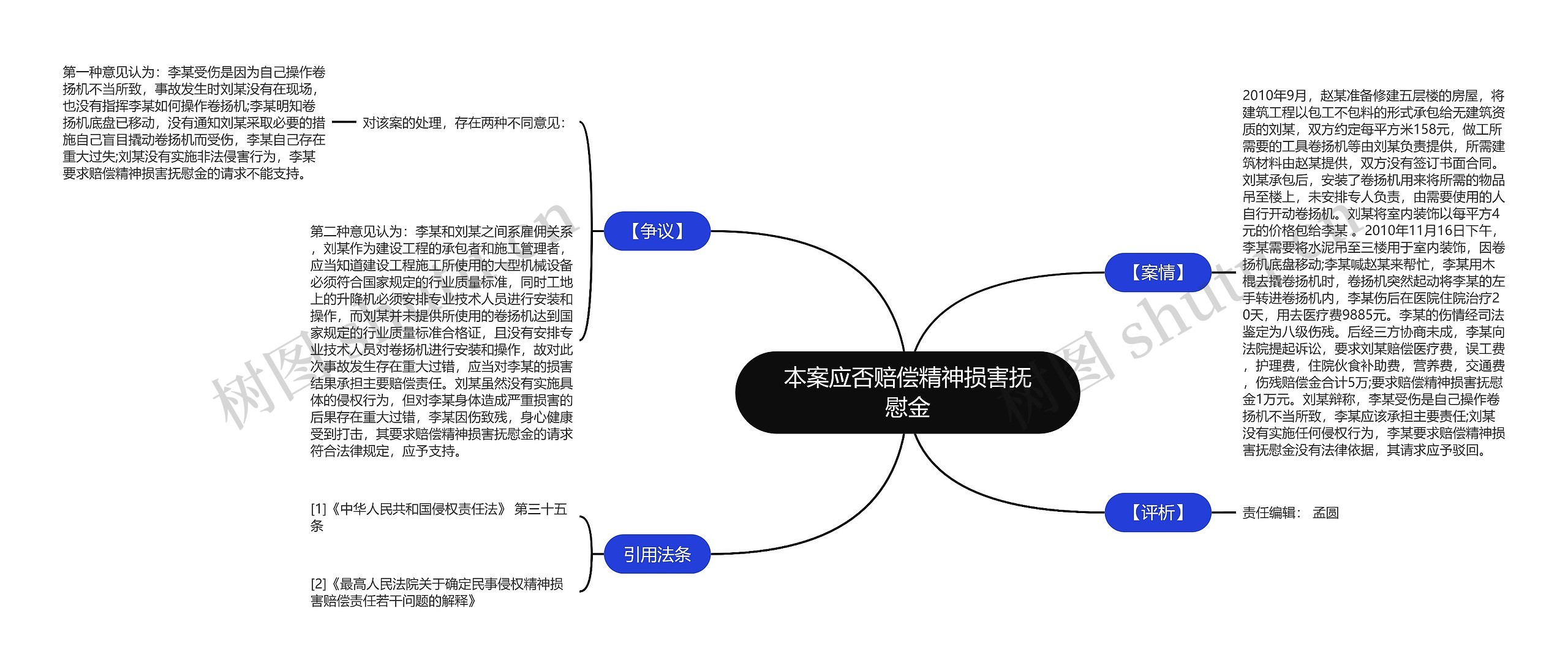 本案应否赔偿精神损害抚慰金思维导图